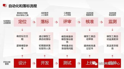 構建高效智能的數據中臺 數據處理服務與數據治理的協(xié)同方案
