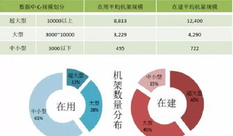 2018年全球數據中心成本剖析 服務器投資領跑，數據處理服務崛起