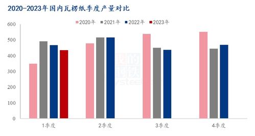 2023年第一季度中國商品玉米淀粉供需數據深度解析