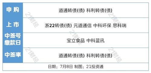 盤前情報(bào) 新能源車購(gòu)置稅延期與旅游專列業(yè)務(wù)恢復(fù)，雙輪驅(qū)動(dòng)提振市場(chǎng)信心