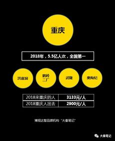 賣景區(qū)背后的反思 當(dāng)旅游投資遺忘初衷，我們?cè)撊绾沃厥霸?shī)與遠(yuǎn)方？