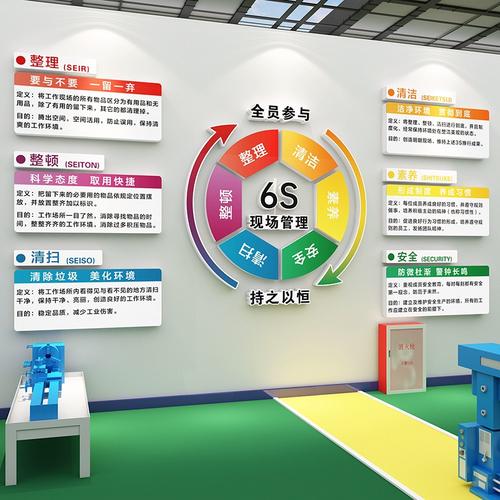 6S管理文化墻與標識牌 工廠安全生產、質量標語與企業形象塑造——以汽修行業為例